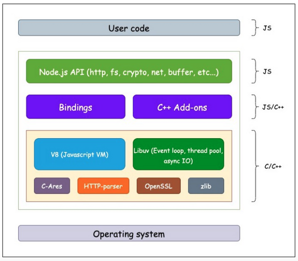 Runtime js что это